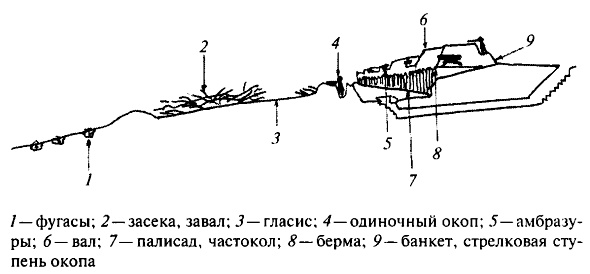 Крымская война Крымская война
