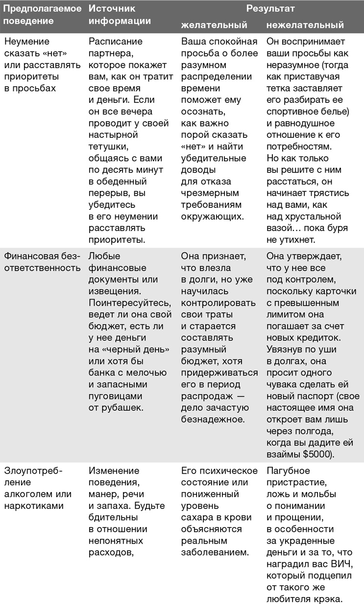 Забей на любовь! Руководство по рациональному выбору партнера Забей на любовь! Руководство по рациональному выбору партнера