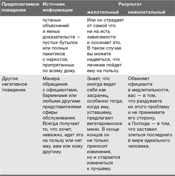 Забей на любовь! Руководство по рациональному выбору партнера Забей на любовь! Руководство по рациональному выбору партнера