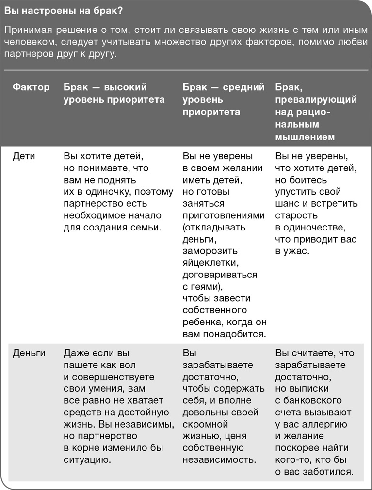 Забей на любовь! Руководство по рациональному выбору партнера Забей на любовь! Руководство по рациональному выбору партнера