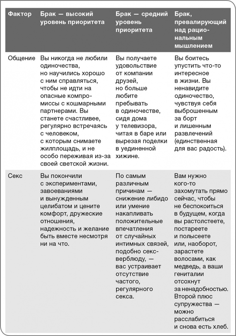 Забей на любовь! Руководство по рациональному выбору партнера Забей на любовь! Руководство по рациональному выбору партнера