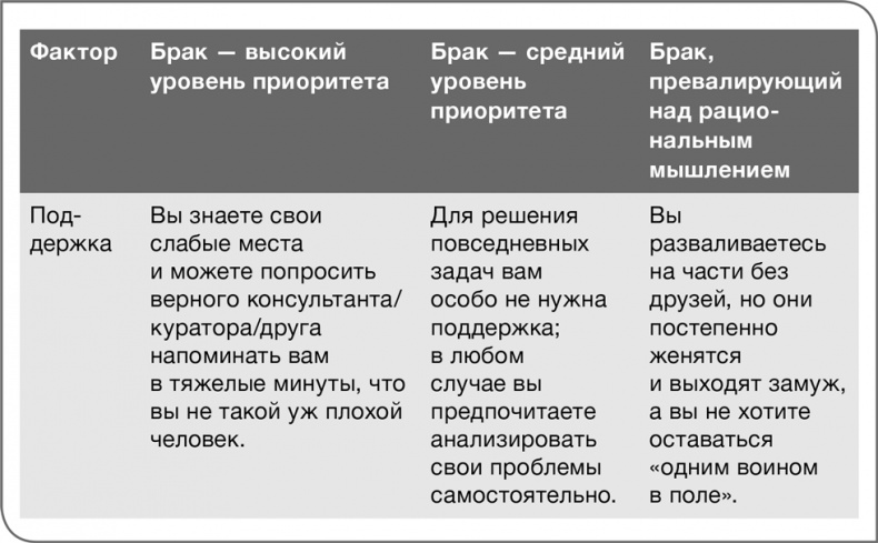 Забей на любовь! Руководство по рациональному выбору партнера Забей на любовь! Руководство по рациональному выбору партнера