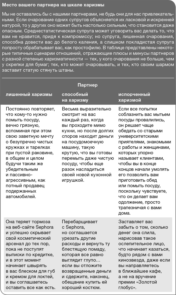 Забей на любовь! Руководство по рациональному выбору партнера Забей на любовь! Руководство по рациональному выбору партнера