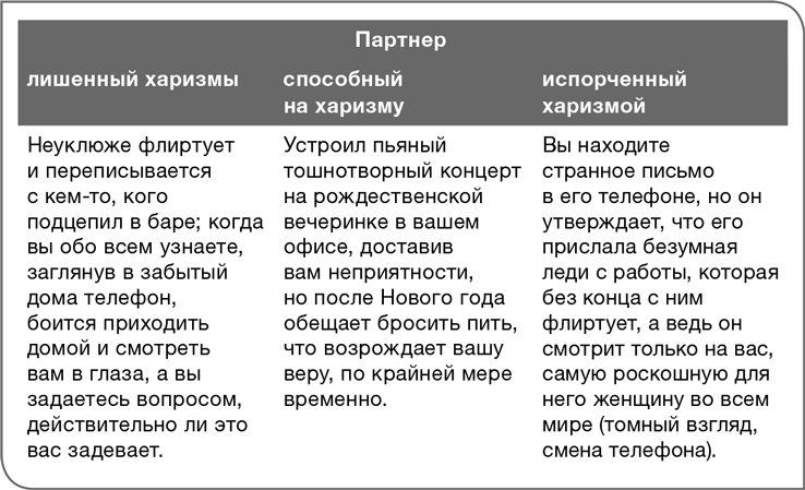 Забей на любовь! Руководство по рациональному выбору партнера Забей на любовь! Руководство по рациональному выбору партнера