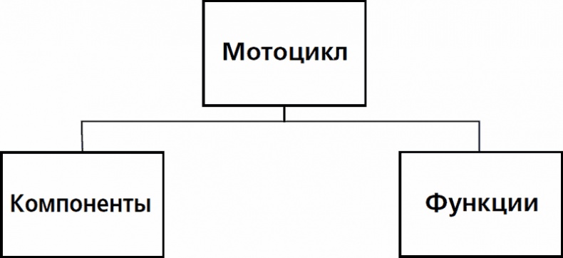 Дзэн и искусство ухода за мотоциклом Дзэн и искусство ухода за мотоциклом
