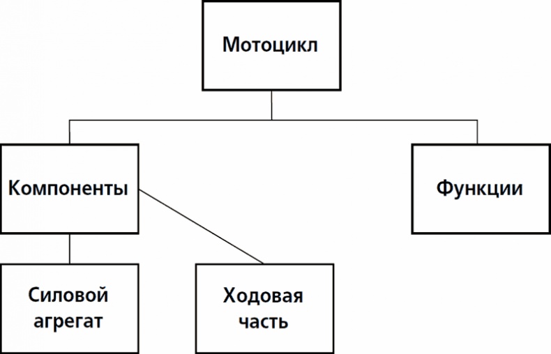 Дзэн и искусство ухода за мотоциклом Дзэн и искусство ухода за мотоциклом