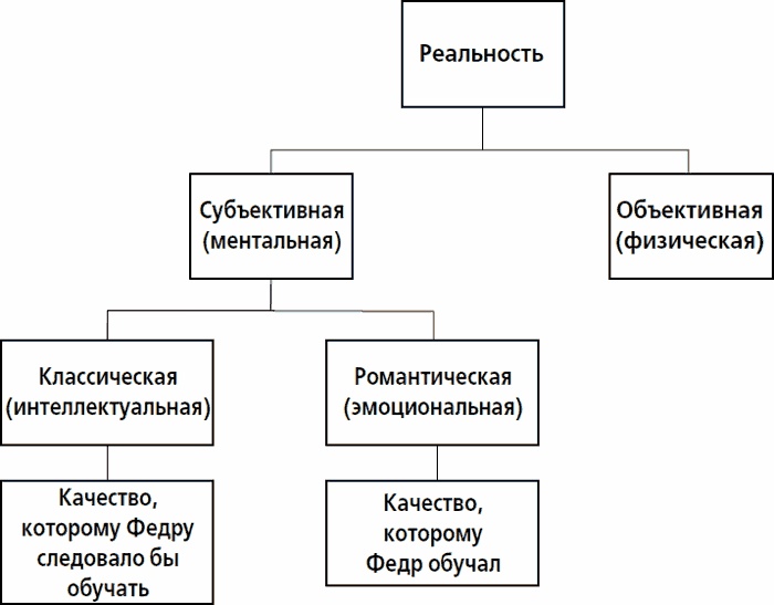Дзэн и искусство ухода за мотоциклом Дзэн и искусство ухода за мотоциклом