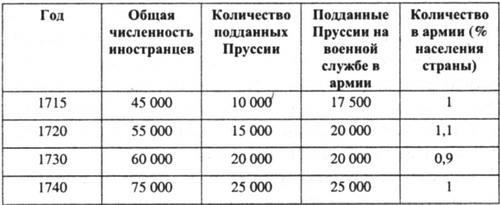 Фридрих Вильгельм I Фридрих Вильгельм I