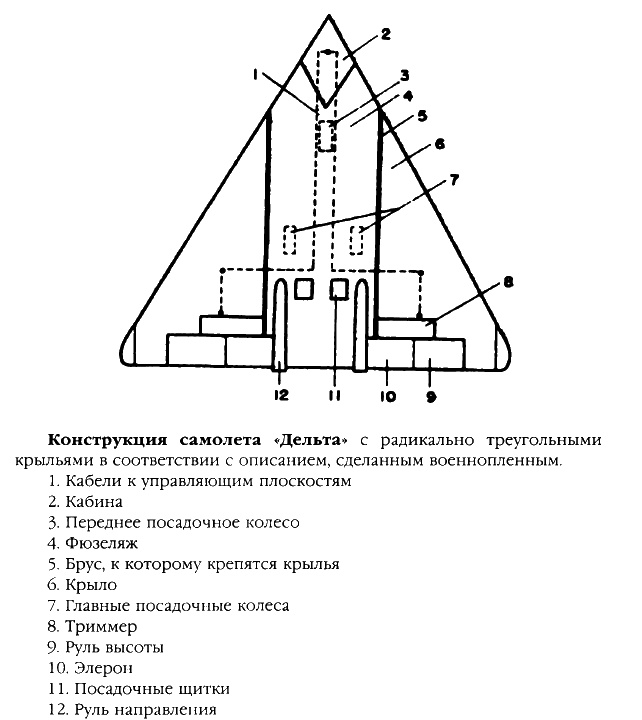 Братство "Колокола". Секретное оружие СС Братство "Колокола". Секретное оружие СС