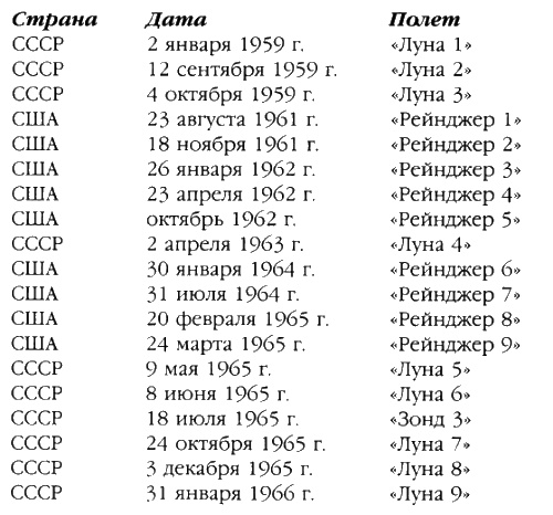 Братство "Колокола". Секретное оружие СС Братство "Колокола". Секретное оружие СС
