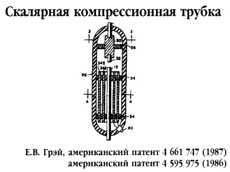 Братство "Колокола". Секретное оружие СС Братство "Колокола". Секретное оружие СС