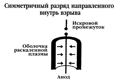 Братство "Колокола". Секретное оружие СС Братство "Колокола". Секретное оружие СС