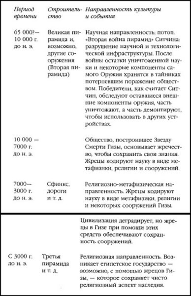 Боевая машина Гизы Боевая машина Гизы