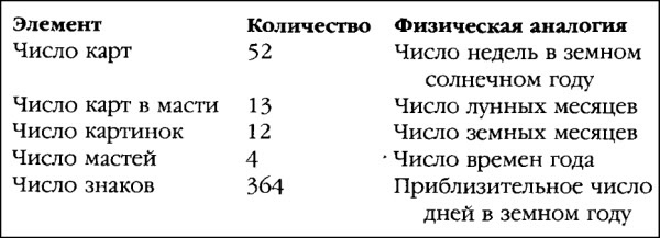 Боевая машина Гизы Боевая машина Гизы