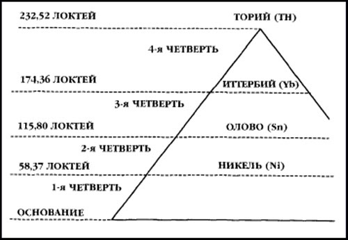 Боевая машина Гизы Боевая машина Гизы