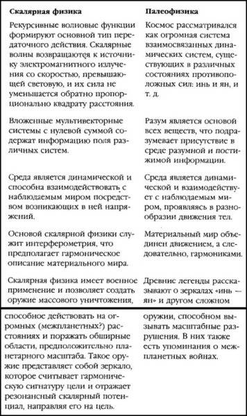 Боевая машина Гизы Боевая машина Гизы