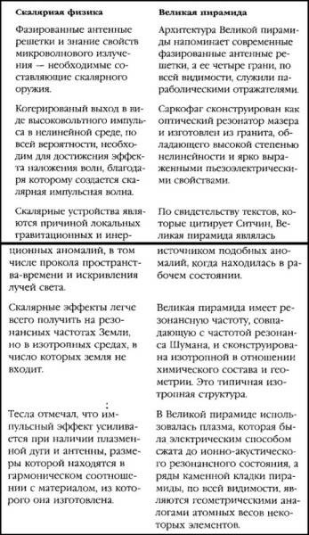 Боевая машина Гизы Боевая машина Гизы