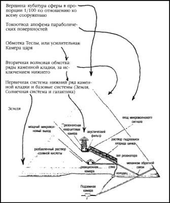 Боевая машина Гизы Боевая машина Гизы