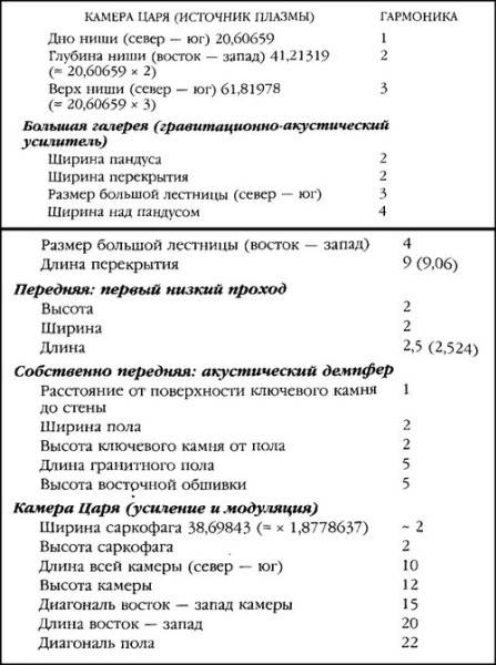 Боевая машина Гизы Боевая машина Гизы