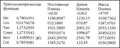 Боевая машина Гизы Боевая машина Гизы