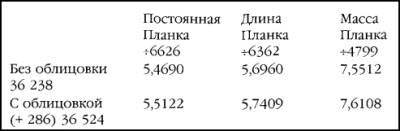 Боевая машина Гизы Боевая машина Гизы