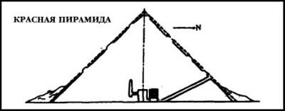 Боевая машина Гизы Боевая машина Гизы