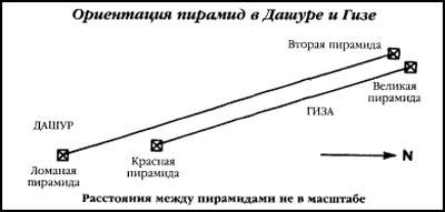 Боевая машина Гизы Боевая машина Гизы