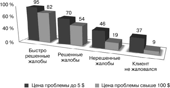 Разгневанный клиент, я люблю тебя Разгневанный клиент, я люблю тебя