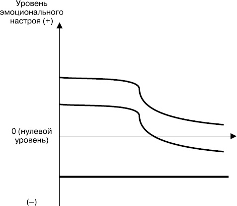Разгневанный клиент, я люблю тебя Разгневанный клиент, я люблю тебя