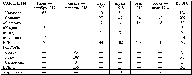 Военлеты погибшей Империи. Авиация в Гражданской войне Военлеты погибшей Империи. Авиация в Гражданской войне