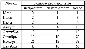 Военлеты погибшей Империи. Авиация в Гражданской войне Военлеты погибшей Империи. Авиация в Гражданской войне