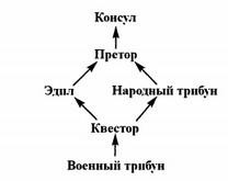 Юлий Цезарь Юлий Цезарь