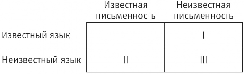 Тайна лабиринта. Как была прочитана забытая письменность Тайна лабиринта. Как была прочитана забытая письменность
