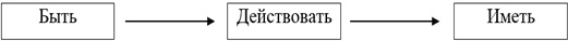 Программируем счастье Программируем счастье
