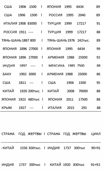 Загадки планеты Земля Загадки планеты Земля