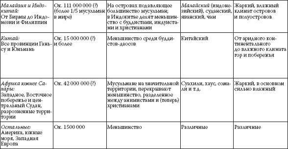 История ислама. Исламская цивилизация от рождения до наших дней История ислама. Исламская цивилизация от рождения до наших дней