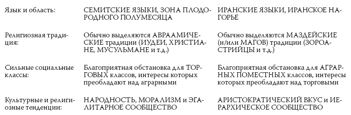 История ислама. Исламская цивилизация от рождения до наших дней История ислама. Исламская цивилизация от рождения до наших дней
