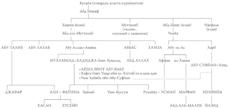 История ислама. Исламская цивилизация от рождения до наших дней История ислама. Исламская цивилизация от рождения до наших дней