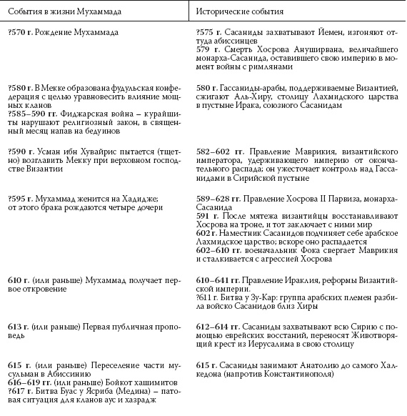 История ислама. Исламская цивилизация от рождения до наших дней История ислама. Исламская цивилизация от рождения до наших дней