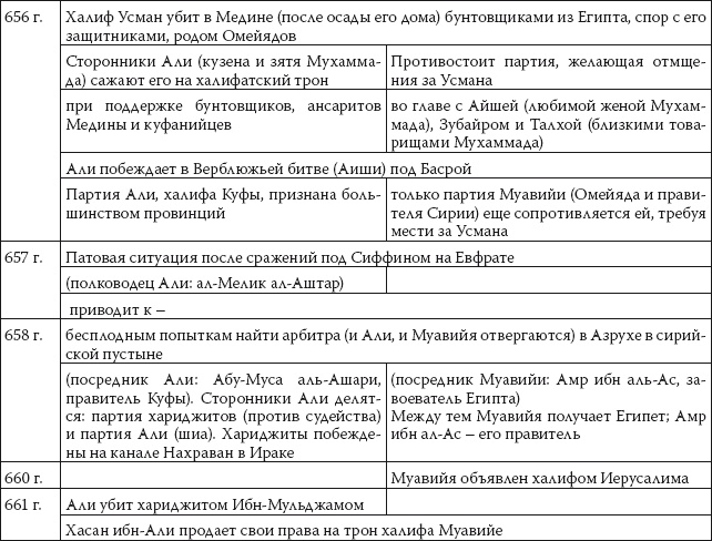 История ислама. Исламская цивилизация от рождения до наших дней История ислама. Исламская цивилизация от рождения до наших дней