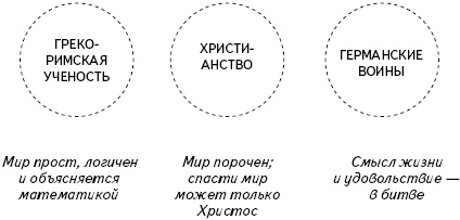 Кратчайшая история Европы. Самый полный и самый краткий справочник Кратчайшая история Европы. Самый полный и самый краткий справочник