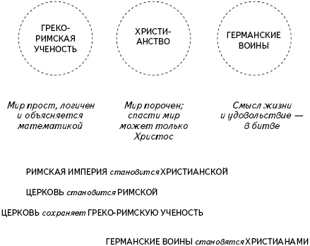 Кратчайшая история Европы. Самый полный и самый краткий справочник Кратчайшая история Европы. Самый полный и самый краткий справочник