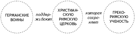 Кратчайшая история Европы. Самый полный и самый краткий справочник Кратчайшая история Европы. Самый полный и самый краткий справочник