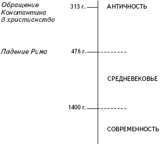 Кратчайшая история Европы. Самый полный и самый краткий справочник Кратчайшая история Европы. Самый полный и самый краткий справочник
