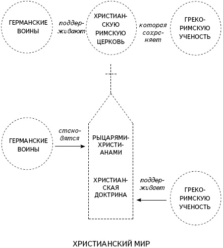 Кратчайшая история Европы. Самый полный и самый краткий справочник Кратчайшая история Европы. Самый полный и самый краткий справочник