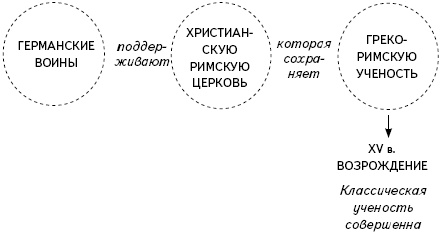 Кратчайшая история Европы. Самый полный и самый краткий справочник Кратчайшая история Европы. Самый полный и самый краткий справочник