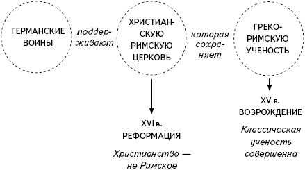 Кратчайшая история Европы. Самый полный и самый краткий справочник Кратчайшая история Европы. Самый полный и самый краткий справочник