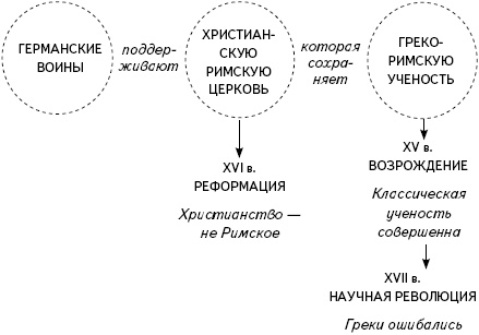 Кратчайшая история Европы. Самый полный и самый краткий справочник Кратчайшая история Европы. Самый полный и самый краткий справочник