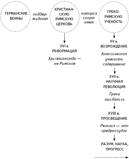 Кратчайшая история Европы. Самый полный и самый краткий справочник Кратчайшая история Европы. Самый полный и самый краткий справочник