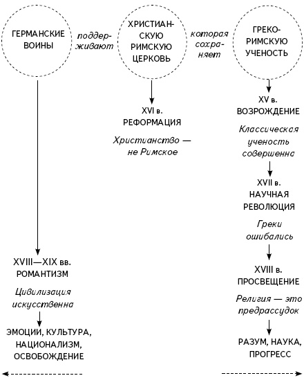 Кратчайшая история Европы. Самый полный и самый краткий справочник Кратчайшая история Европы. Самый полный и самый краткий справочник